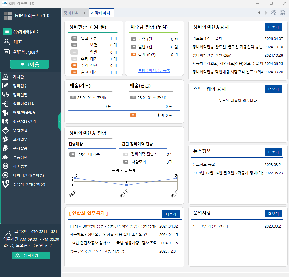 RIPT(리프트) PC 프로그램 대시보드 화면 — 수리 현황·매출·정비이력 전송 등 위젯이 표시된 시작 페이지